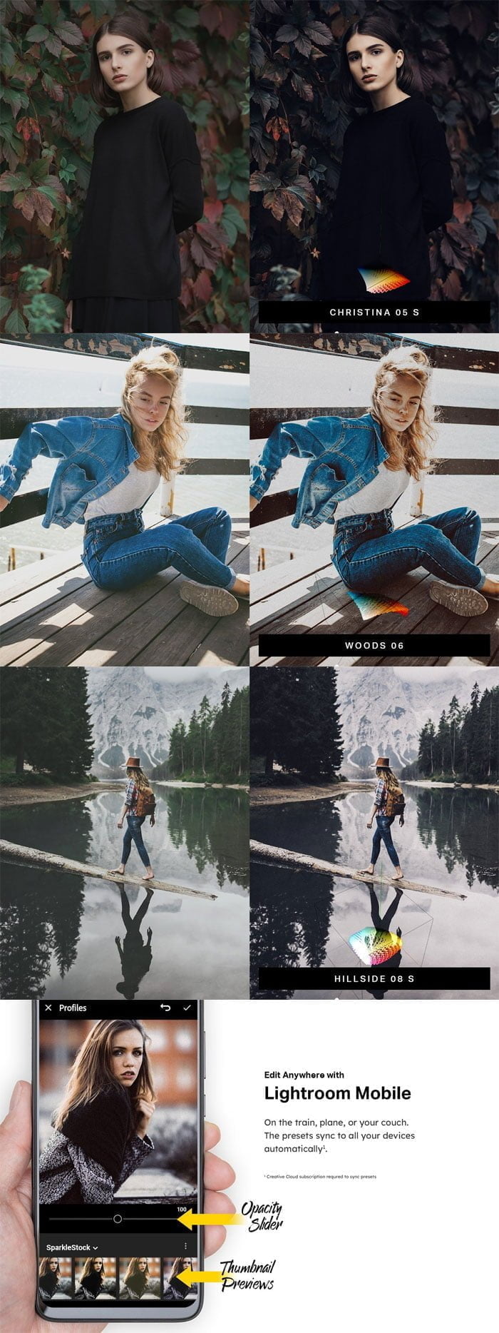 Retrovibe 50 Lightroom Presets